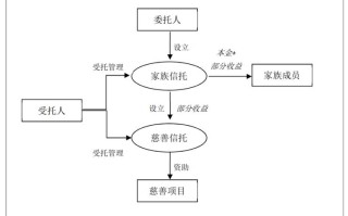银行私募基金托管业务有哪些核心要点？