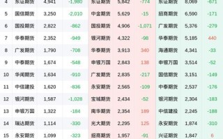沪深300期指价格变动有何规律？