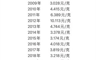 白银期货实时价格多少？