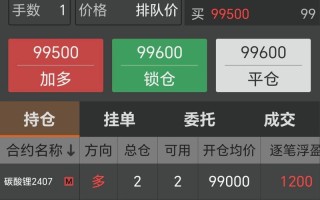 恒指期货与原油期货有何关联？