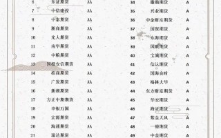 湖北有哪些期货公司？