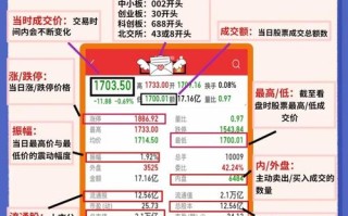 股票指数期货价格怎么算？