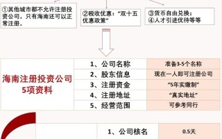 注册投资公司需满足哪些条件？