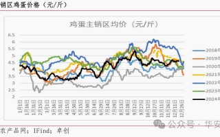 华安期货与华安期货e通有何关联与区别？