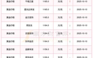 银行投资金条今日价格是多少？