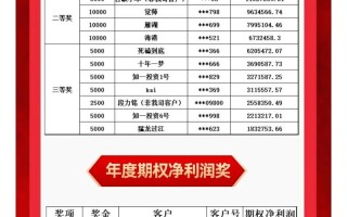 徽商期货大赛如何助投资者实战成长？