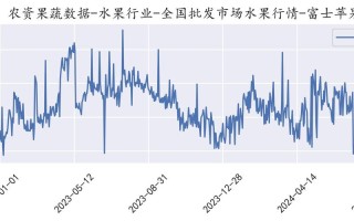 苹果期货最新行情如何？