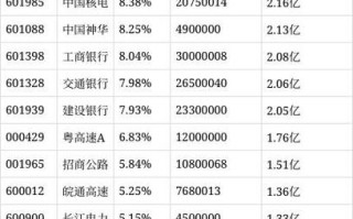590002基金今日净值是多少？