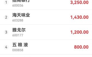 投资1万每天反100是骗局吗？