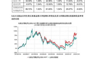 2025证券投资基金怎么投？