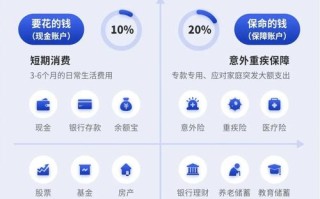 专户在线投资理财排行