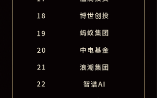 全球知名风投公司有哪些？