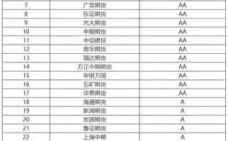 中国期货交易所数量是多少？