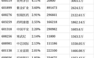 万家180基金今日净值是多少？