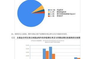 股票投资组合表现如何？优化方向在哪？