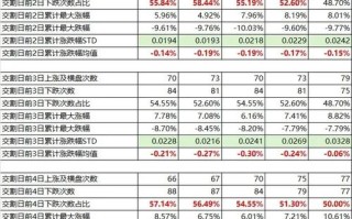 股指期货如何影响股票