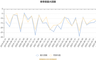 工银主题策略混合基金净值近期走势如何？