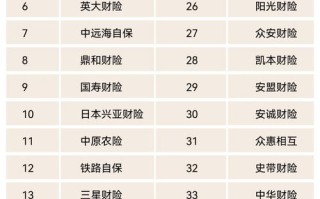 投资理财公司哪家可靠？