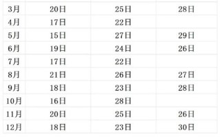 股指期货交割日具体是哪天？