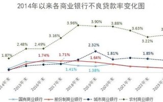 疫情如何影响银行基金业绩与规模？