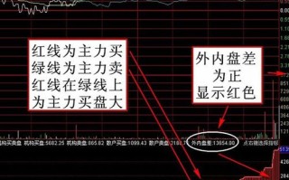 股指期货内盘外盘有何关联与差异？