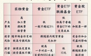 现在比较好的投资项目