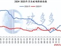 玻璃1705期货今日行情如何？