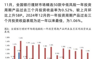 小本投资理财收益率怎么算才靠谱？