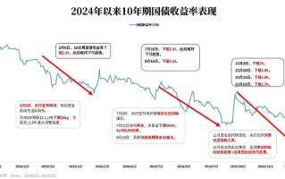 国债期货如何助推利率市场化进程？