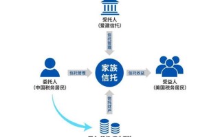 小家庭如何投资个人信托？