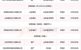 化工期货商品有哪些？