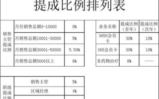 钜派投资佣金提成比例是多少？