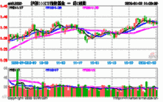 沪深300指数基金c