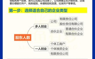 企业在线个人投资，如何安全高效？