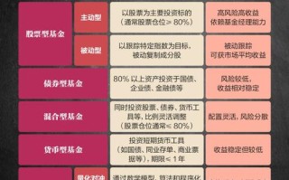 板块指数对应哪些基金？