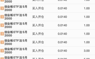 创业板和科创板的基金