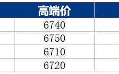 苯乙烯期货价格那里看