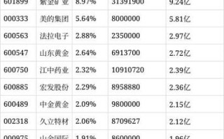 广发聚宝混合基金净值现在多少？