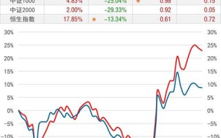 中证500股指期货一手多少钱？