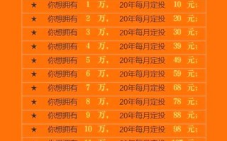 基金定投选哪些更合适？