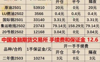 期货和网络期货一样吗