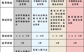 证券从业与基金从业，区别到底在哪？