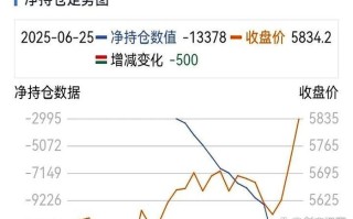 沪深300股指期货短线如何把握买卖点？