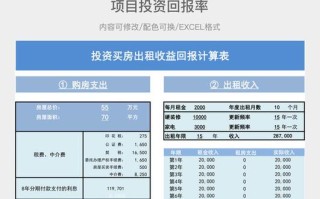 房地产投资回报率计算