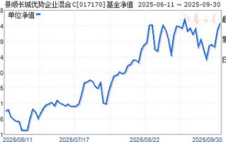 景顺长城新兴成长混合基金净值今日多少？