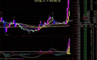 金牛实盘模拟组合如何操作？