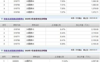 202502基金净值查询怎么看？最新净值是多少？