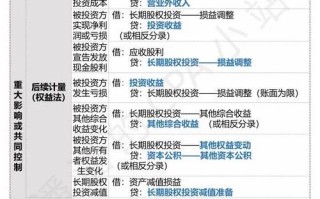 股权投资基金会计核算怎么算？