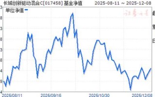 长城改革基金净值是多少