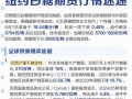 美国白糖期货实时行情最新价多少？